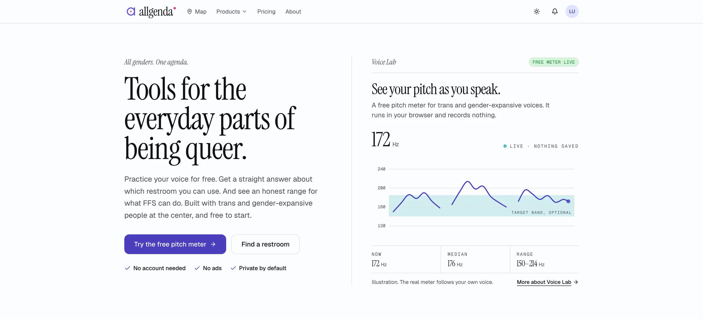 The Allgenda homepage: the headline “Tools for the everyday parts of being queer.” next to a drawing of the free pitch meter, a pitch line moving through a shaded target band