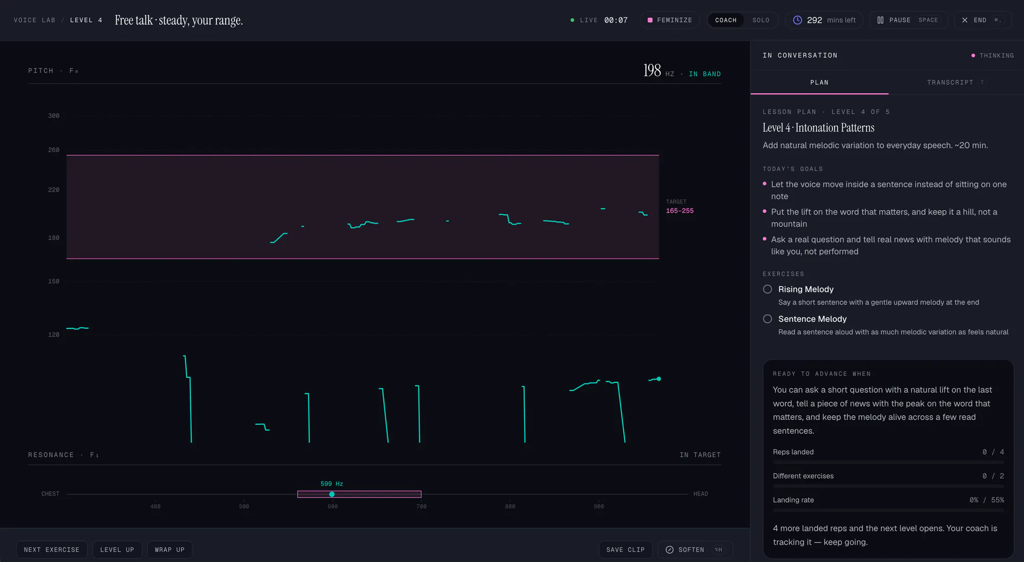 A coached Voice Lab session at level 4: a live pitch trace over a shaded 165–255 Hz target band, a resonance meter along the bottom, and the lesson plan with its exercises and progress toward the next level on the right